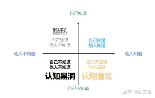 如何在日常生活中提高自我管理能力  第1张